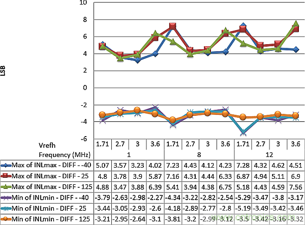 多數(shù)SAR ADC即將被淘汰，勝出的需要哪些性能？