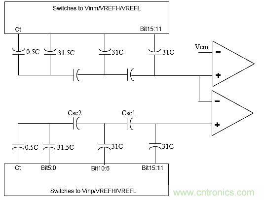 多數(shù)SAR ADC即將被淘汰，勝出的需要哪些性能？