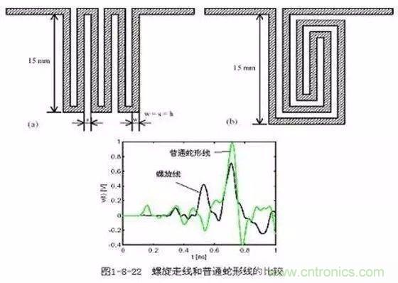 PCB三種特殊走線技巧，你都get到了嗎？