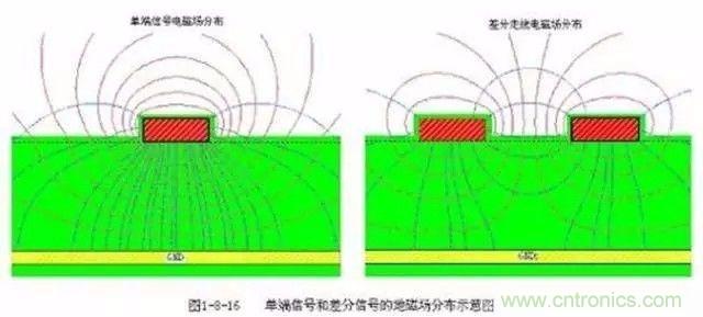 PCB三種特殊走線技巧，你都get到了嗎？