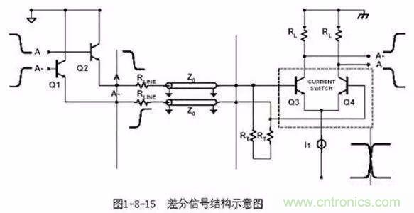 PCB三種特殊走線技巧，你都get到了嗎？