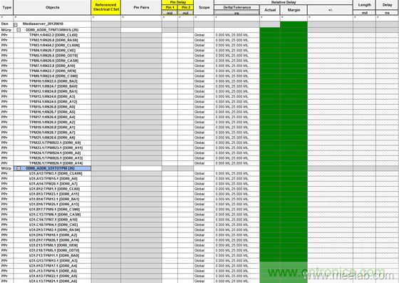 DDR布線最簡規(guī)則與過程，很全很專業(yè)！