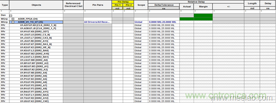 DDR布線最簡規(guī)則與過程，很全很專業(yè)！