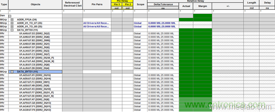 DDR布線最簡規(guī)則與過程，很全很專業(yè)！
