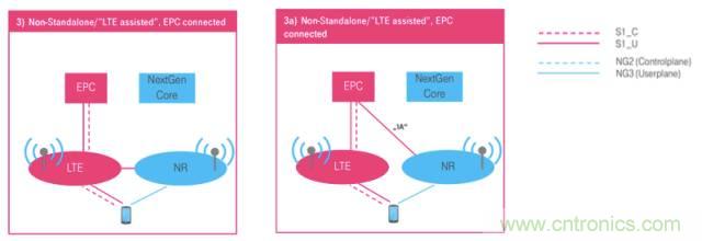 從VoLTE到VoNR，5G怎樣提供語(yǔ)音業(yè)務(wù)？