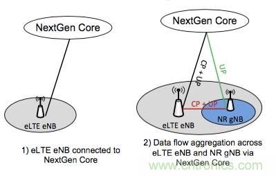 從VoLTE到VoNR，5G怎樣提供語(yǔ)音業(yè)務(wù)？