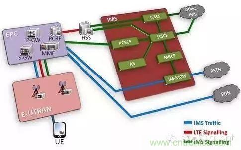 從VoLTE到VoNR，5G怎樣提供語(yǔ)音業(yè)務(wù)？