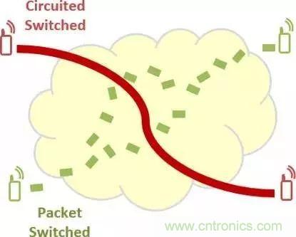 從VoLTE到VoNR，5G怎樣提供語(yǔ)音業(yè)務(wù)？