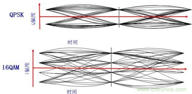 圖文并茂，一文讀懂信號源
