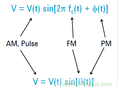 圖文并茂，一文讀懂信號源