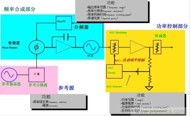 圖文并茂，一文讀懂信號源