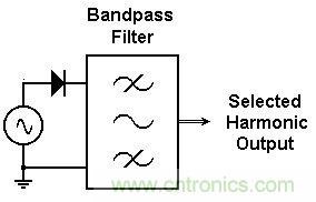 你會巧妙利用二極管中的&ldquo;存儲電荷&rdquo;嗎？