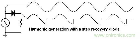 你會巧妙利用二極管中的&ldquo;存儲電荷&rdquo;嗎？