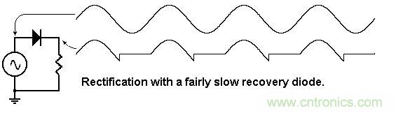 你會巧妙利用二極管中的&ldquo;存儲電荷&rdquo;嗎？