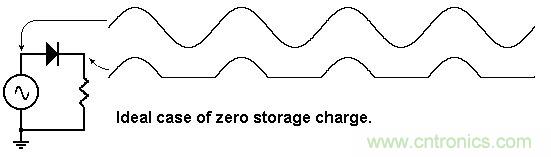 你會巧妙利用二極管中的&ldquo;存儲電荷&rdquo;嗎？