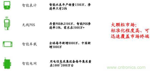 終于有人把無線通信模塊梳理清楚了！