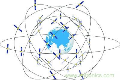 解碼北斗三號(hào)，它都采用了哪些新技術(shù)？