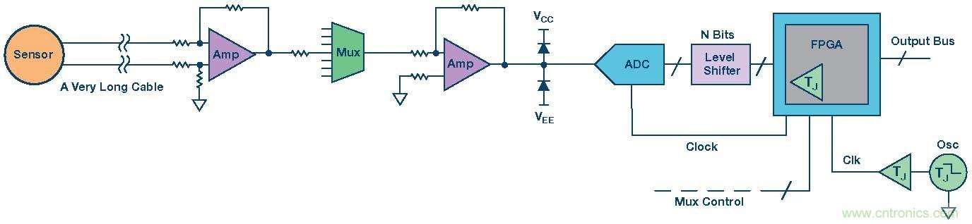 高速模數(shù)轉(zhuǎn)換器精度透視(第二部分)