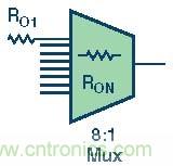 高速模數(shù)轉(zhuǎn)換器精度透視(第三部分)