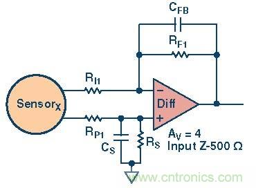 高速模數(shù)轉(zhuǎn)換器精度透視(第三部分)