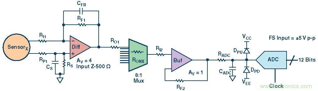 高速模數(shù)轉(zhuǎn)換器精度透視(第三部分)