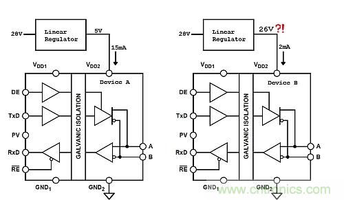 功耗低了器件卻燒了？低電流損耗也可能帶來(lái)麻煩