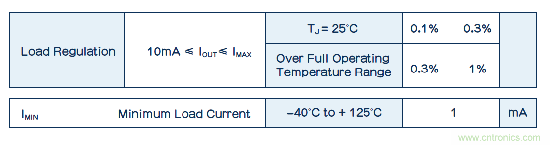 功耗低了器件卻燒了？低電流損耗也可能帶來(lái)麻煩