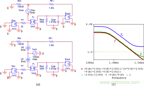 用了30年的電流反饋放大器錯(cuò)了？PSpice仿真來判定
