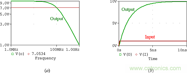 用了30年的電流反饋放大器錯(cuò)了？PSpice仿真來判定