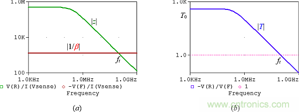用了30年的電流反饋放大器錯(cuò)了？PSpice仿真來判定