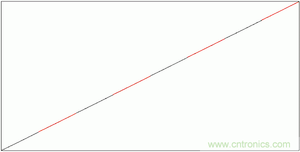 PWM + R2R DAC，這個(gè)組合用好了性能驚人！