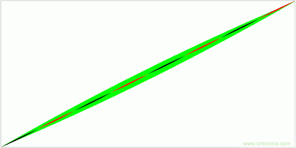 PWM + R2R DAC，這個(gè)組合用好了性能驚人！