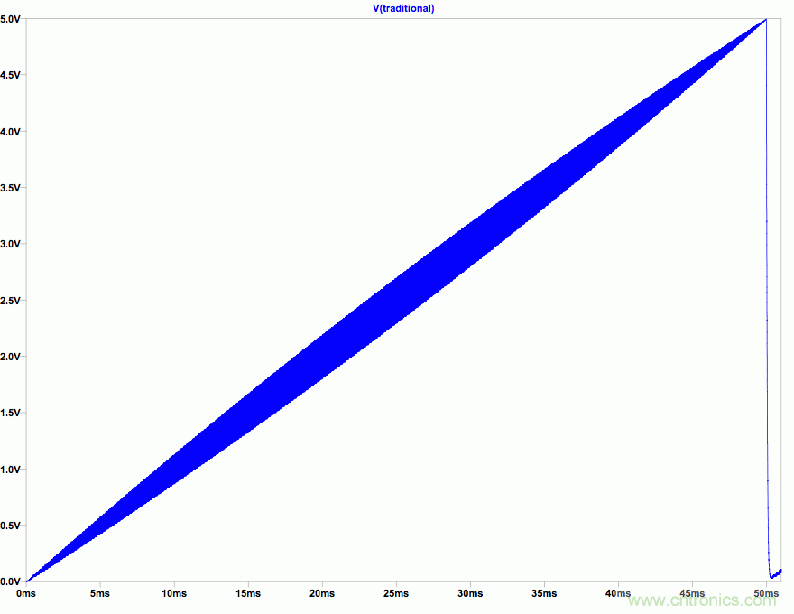 PWM + R2R DAC，這個(gè)組合用好了性能驚人！