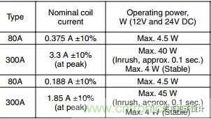 繼電器和接觸器區(qū)別在哪里？