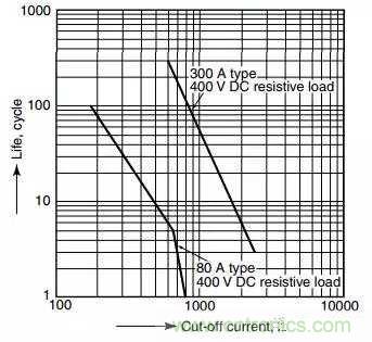 繼電器和接觸器區(qū)別在哪里？