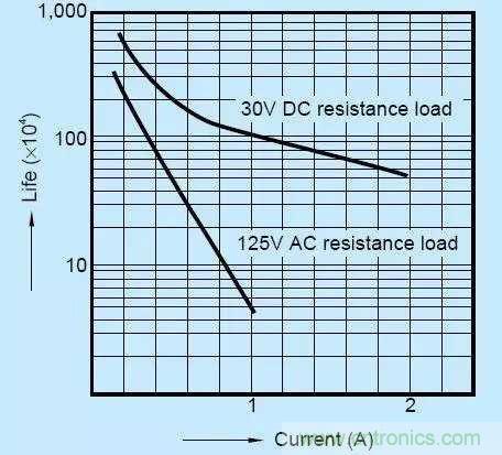 繼電器和接觸器區(qū)別在哪里？