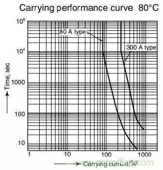 繼電器和接觸器區(qū)別在哪里？