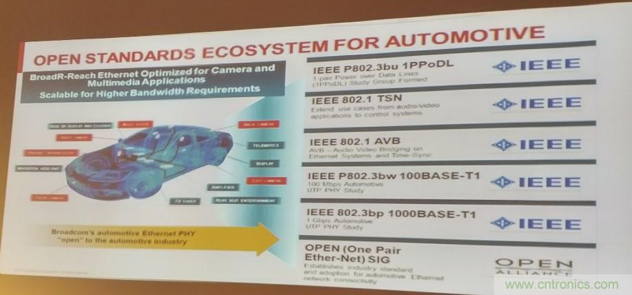 汽車以太網(wǎng)有望替代CAN，成為車內(nèi)唯一總線