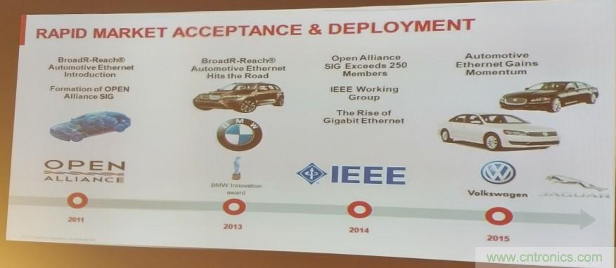 汽車以太網(wǎng)有望替代CAN，成為車內(nèi)唯一總線