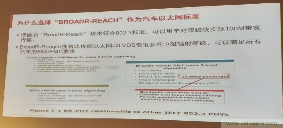 汽車以太網(wǎng)有望替代CAN，成為車內(nèi)唯一總線