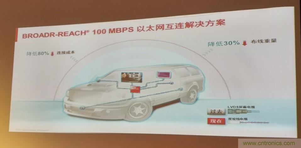 汽車以太網(wǎng)有望替代CAN，成為車內(nèi)唯一總線