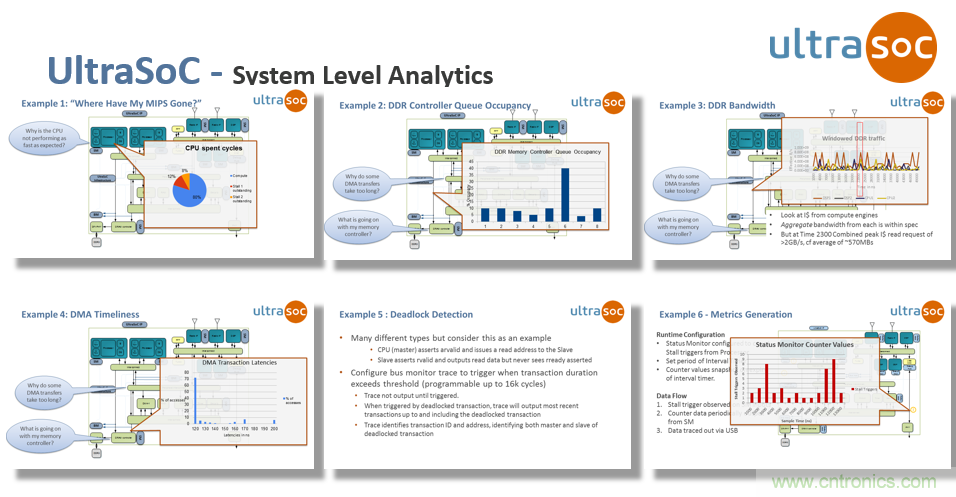 JTAG設(shè)計方法已過時？看片上分析解決方案如何擊破復(fù)雜SoC設(shè)計問題