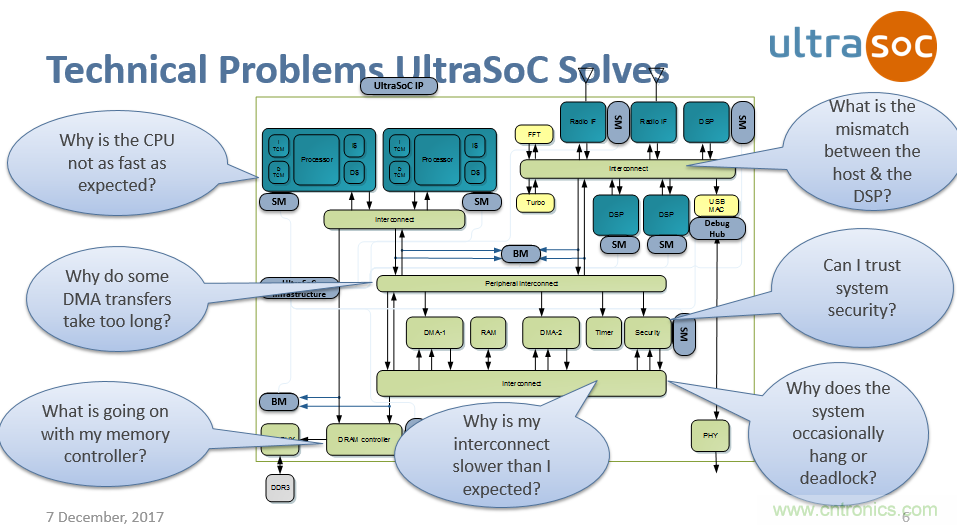 JTAG設(shè)計方法已過時？看片上分析解決方案如何擊破復(fù)雜SoC設(shè)計問題
