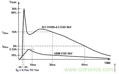 ADM3066E支持完全熱插拔，可實(shí)現(xiàn)無(wú)毛刺的PLC模塊插入
