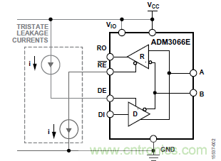ADM3066E支持完全熱插拔，可實(shí)現(xiàn)無(wú)毛刺的PLC模塊插入
