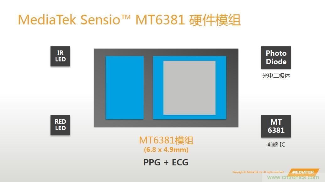 手機都能測心電圖了，看MTK如何在60秒內(nèi)測量6項生理數(shù)據(jù)