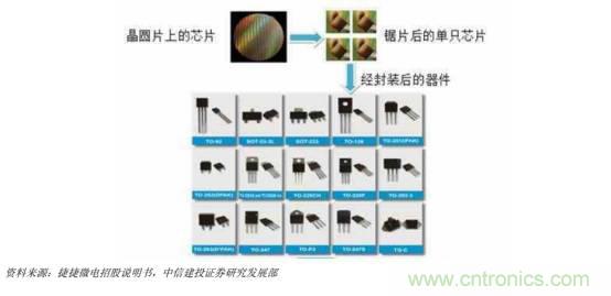 功率半導(dǎo)體，大漲價(jià)下的國產(chǎn)替代之路