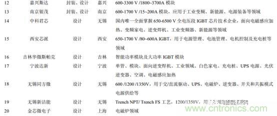功率半導(dǎo)體，大漲價(jià)下的國產(chǎn)替代之路