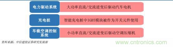 功率半導(dǎo)體，大漲價(jià)下的國產(chǎn)替代之路