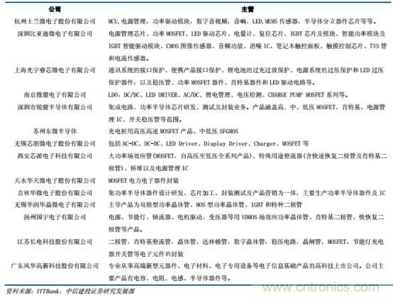 功率半導(dǎo)體，大漲價(jià)下的國產(chǎn)替代之路